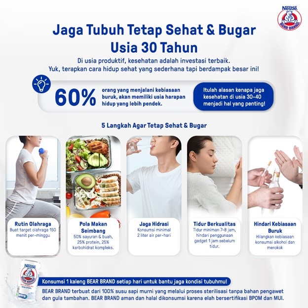 Pentingnya Menjaga Kesehatan Tubuh di Usia 30–40 Tahun